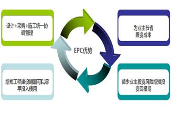 EPC五大優(yōu)勢01.jpg