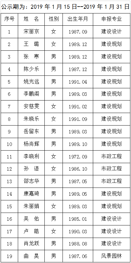 1551684197112936.png WeChat截圖_20190304152011.png