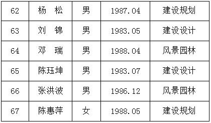 1551684325760371.png WeChat截圖_20190304152244.png